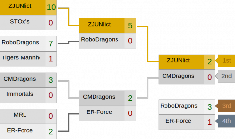 Spielplan